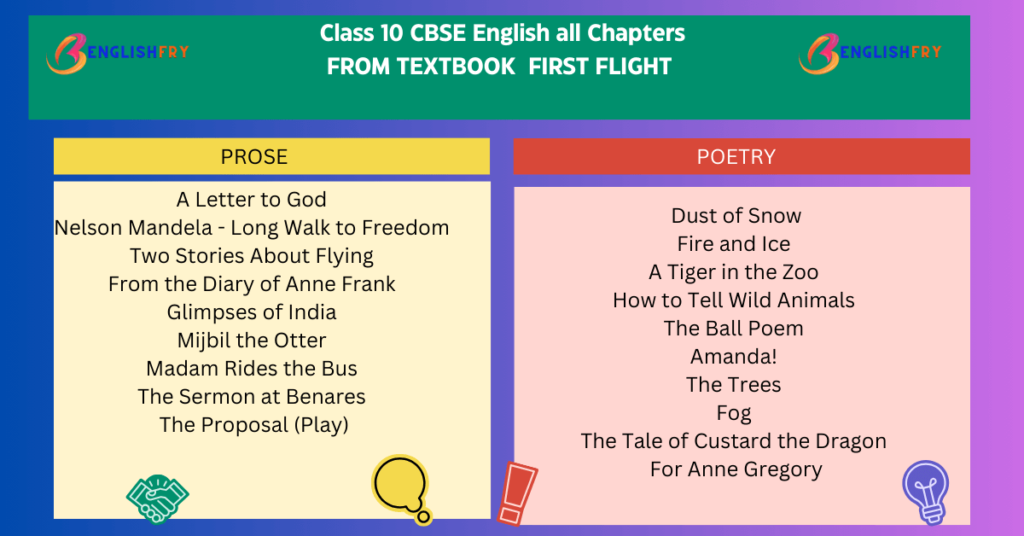 CBSE Class 10 English Syllabus